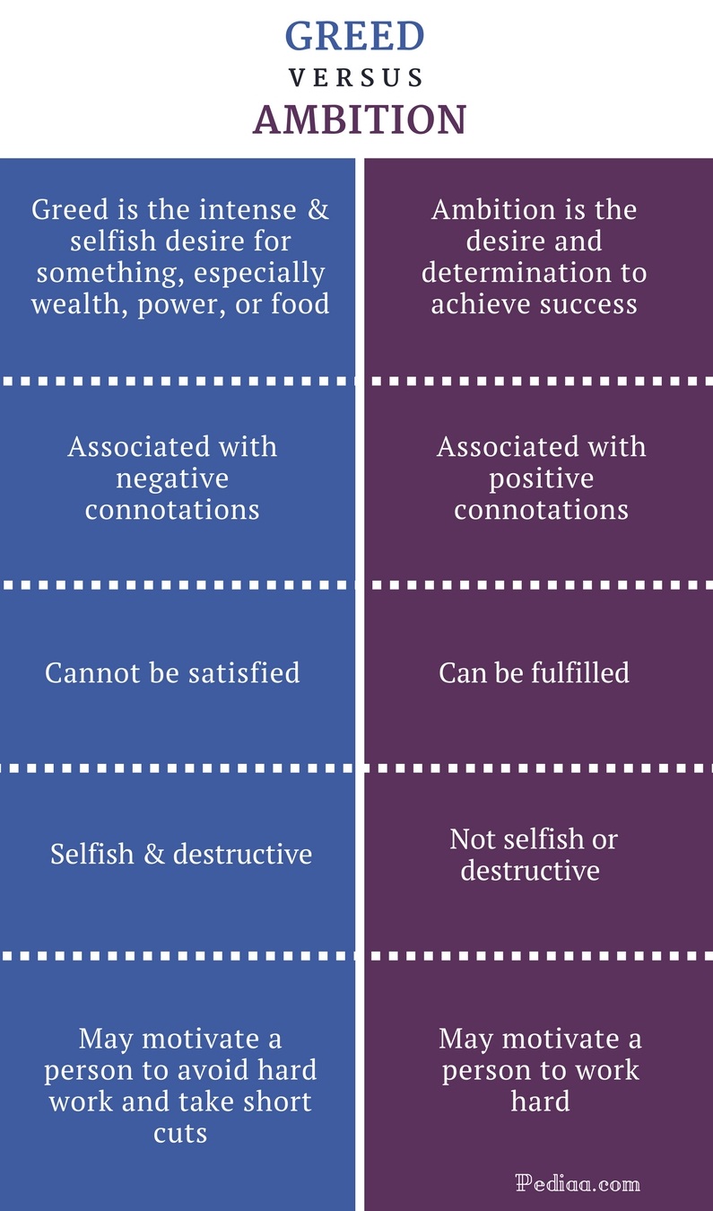 examples of negative ambition