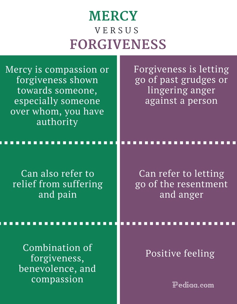 difference-between-mercy-and-forgiveness-definition-meaning