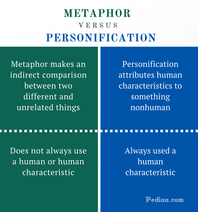 metaphor-vs-analogy-what-s-the-difference-learn-english