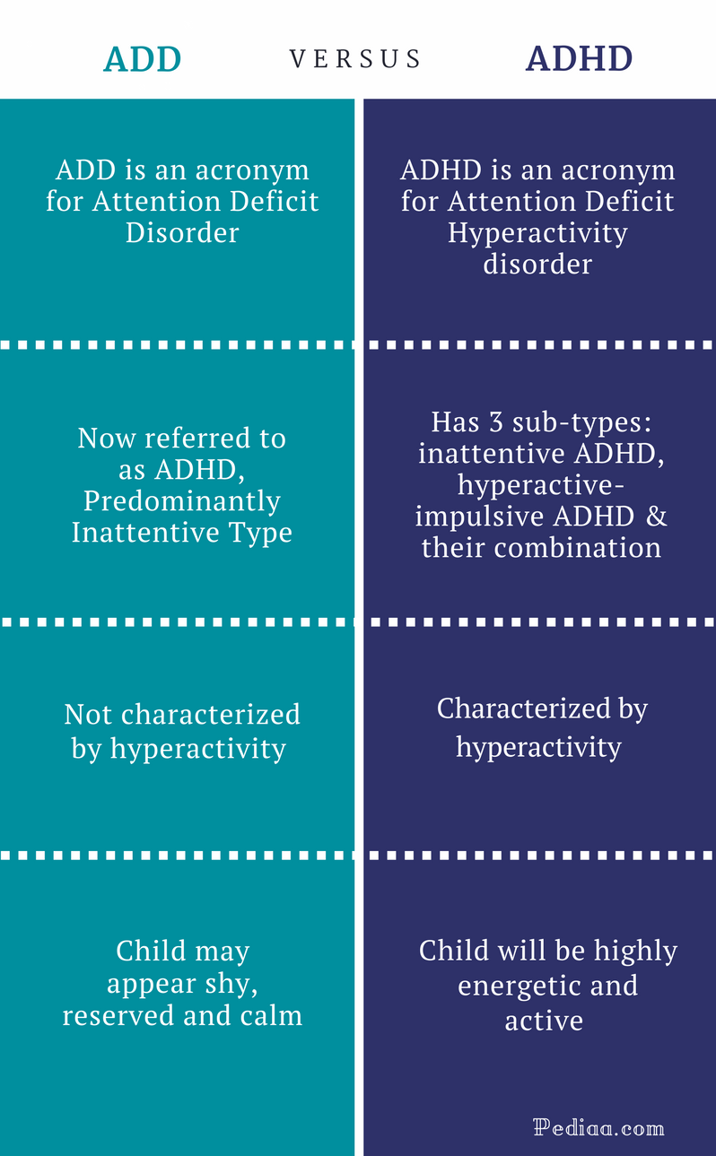 Signs Of Adult Add 64