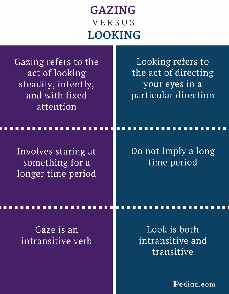 difference-between-gazing-and-looking-definition-meaning-and-examples