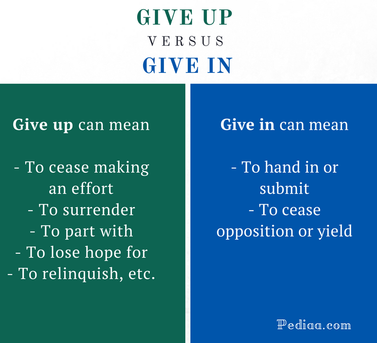 Difference Between Give Up and Give In | Meaning, Connotations