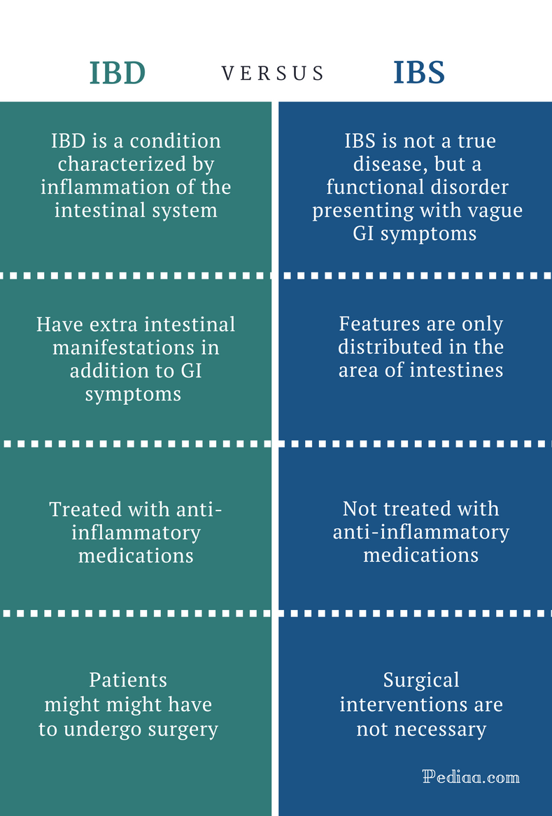 What Is The Difference Between Ibs And Ibd