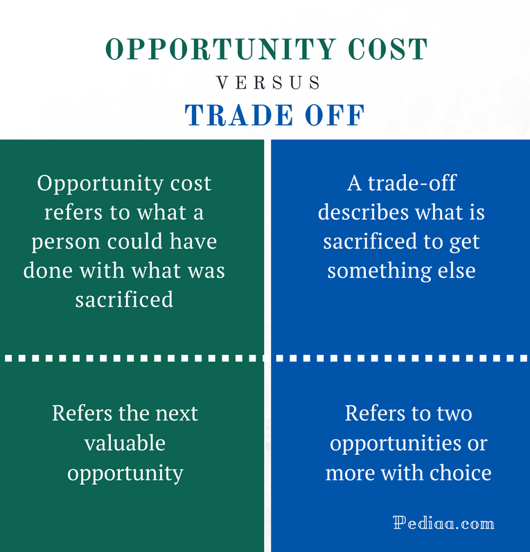 Difference Between Opportunity Cost And Trade Off