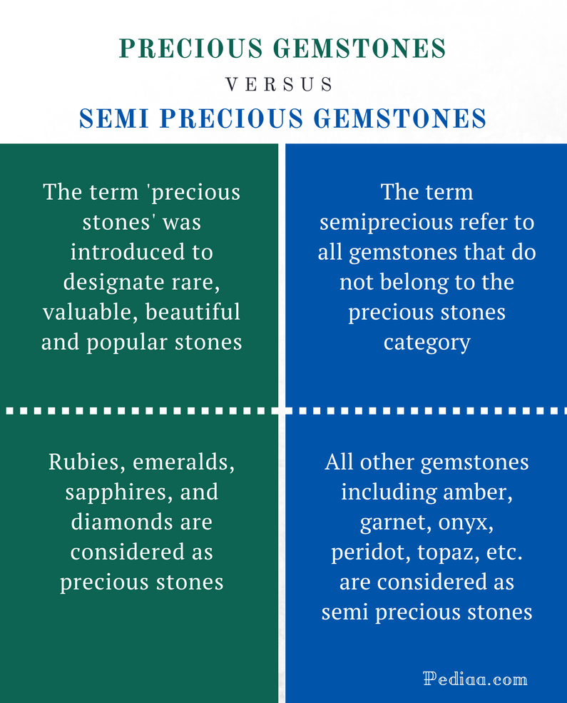 Difference Between Precious And Semi Precious Gemstones Traditional 