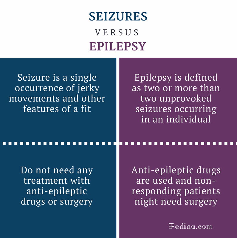 14-epilepsies-definition
