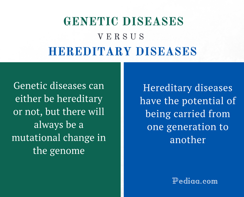 What Is Hereditary Disease