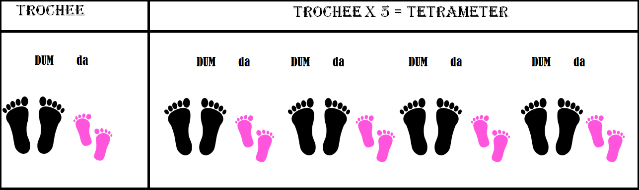 How Are Rhythm Meter And Feet Related Five Common Types Of Meter 