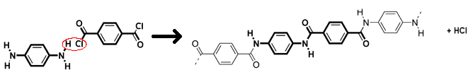 Main Difference - Addition Polymerisation vs Condensation Polymerisation