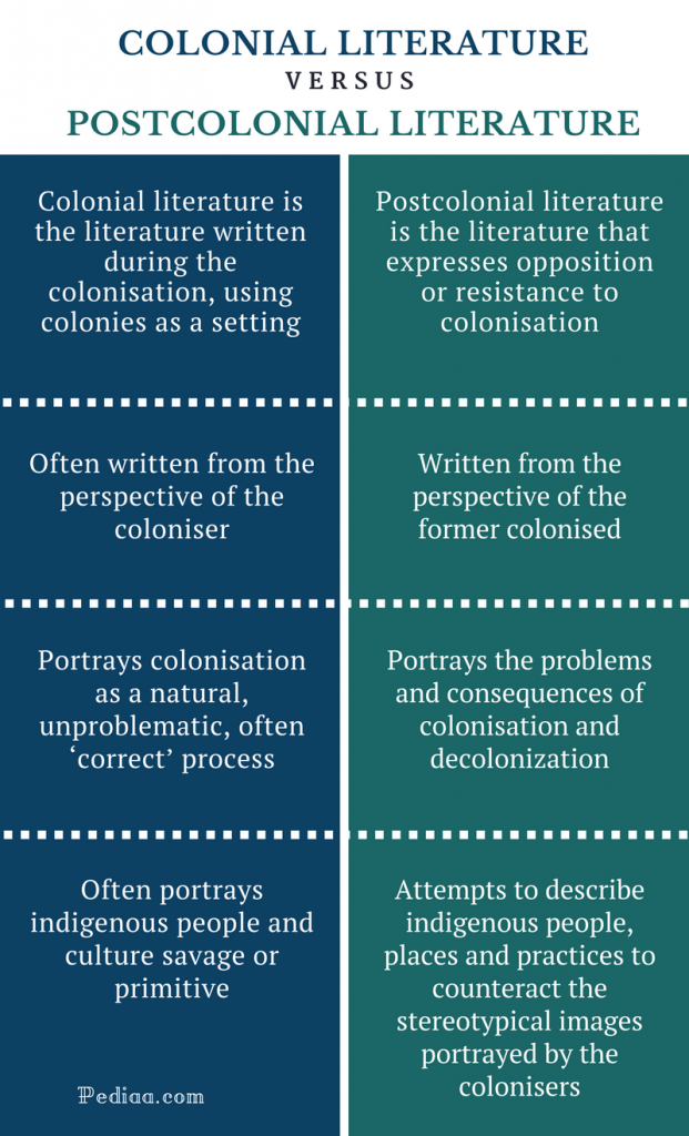 What Is The Primary Difference Between Colonial And Postcolonial 