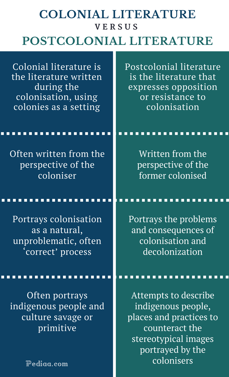 What is the Primary Difference Between Colonial and Postcolonial Literature