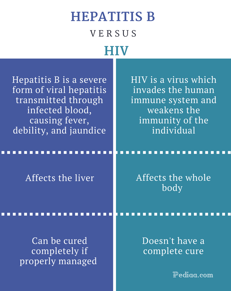 What is the difference between a symptom and a treatment?