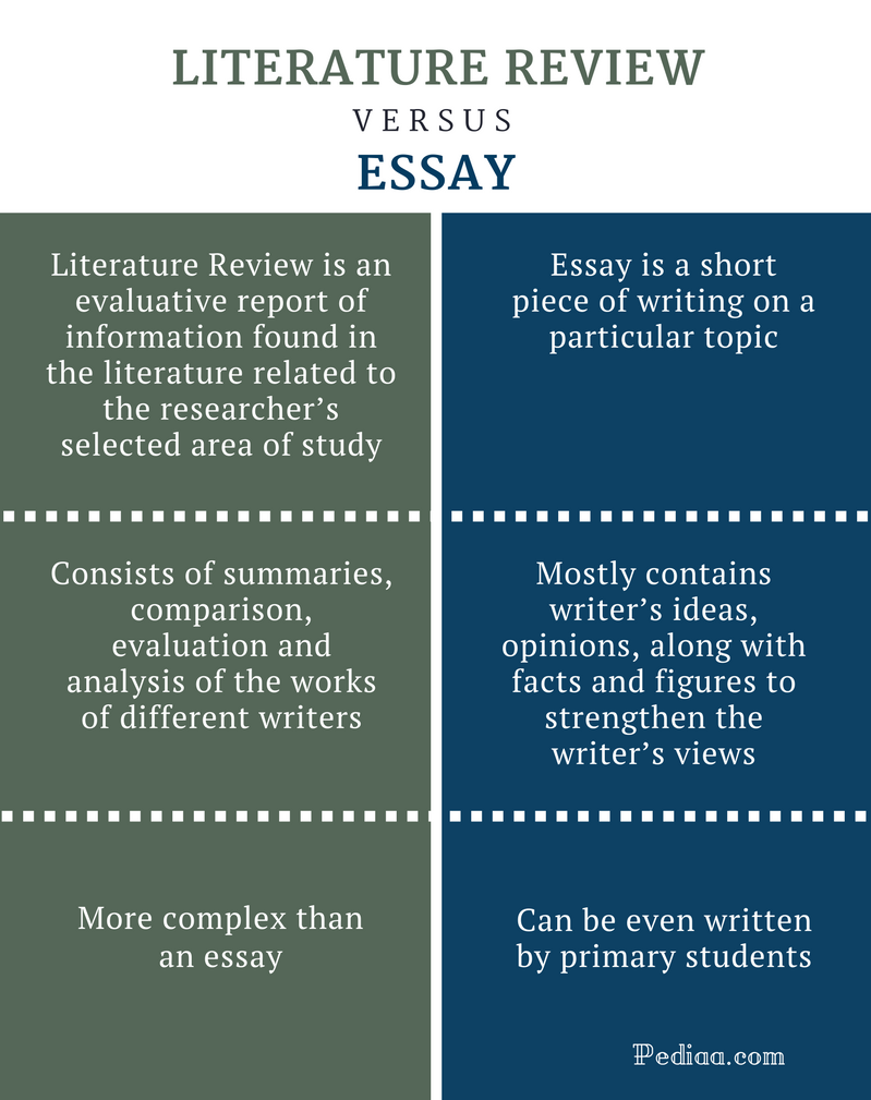 Literary analysis comparison contrast essay