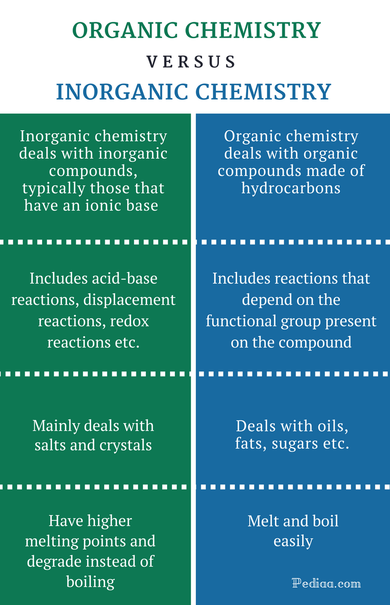 Chemical and physical change in matter