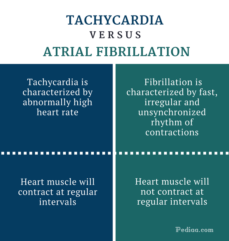 Difference Between Tachycardia And Atrial Fibrillation Pediaacom