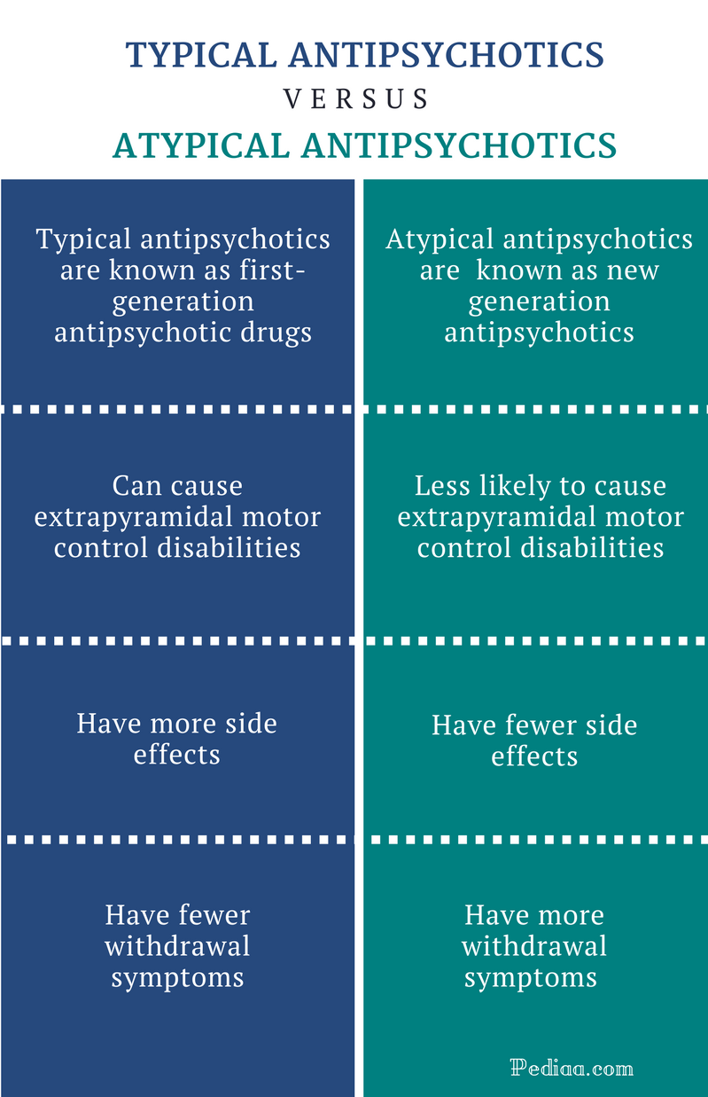 what are atypical antipsychotics