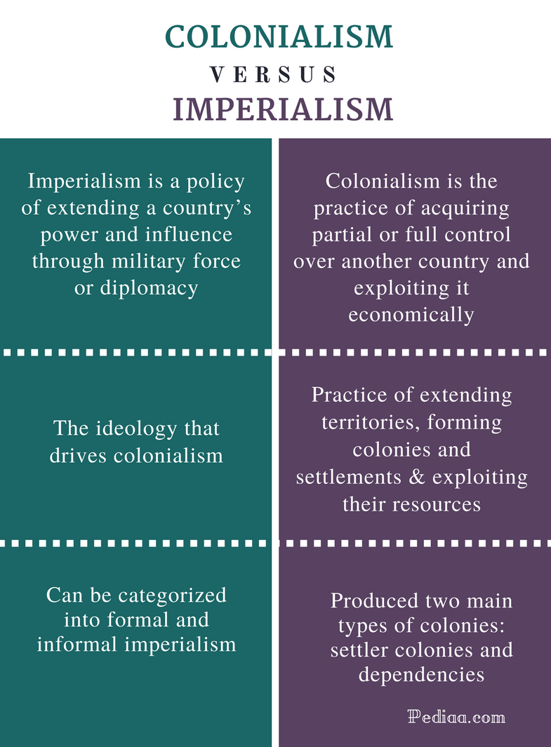 The Challenges Of Colonialism And Imperialism In