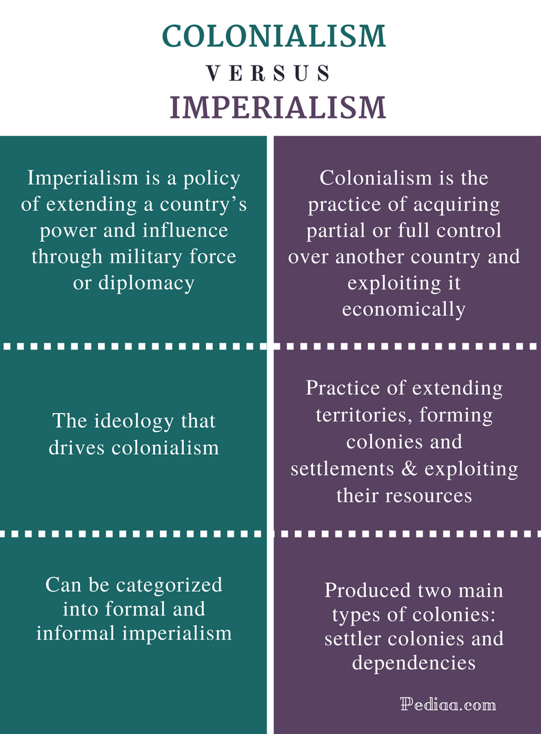 Colonial Comparison Chart