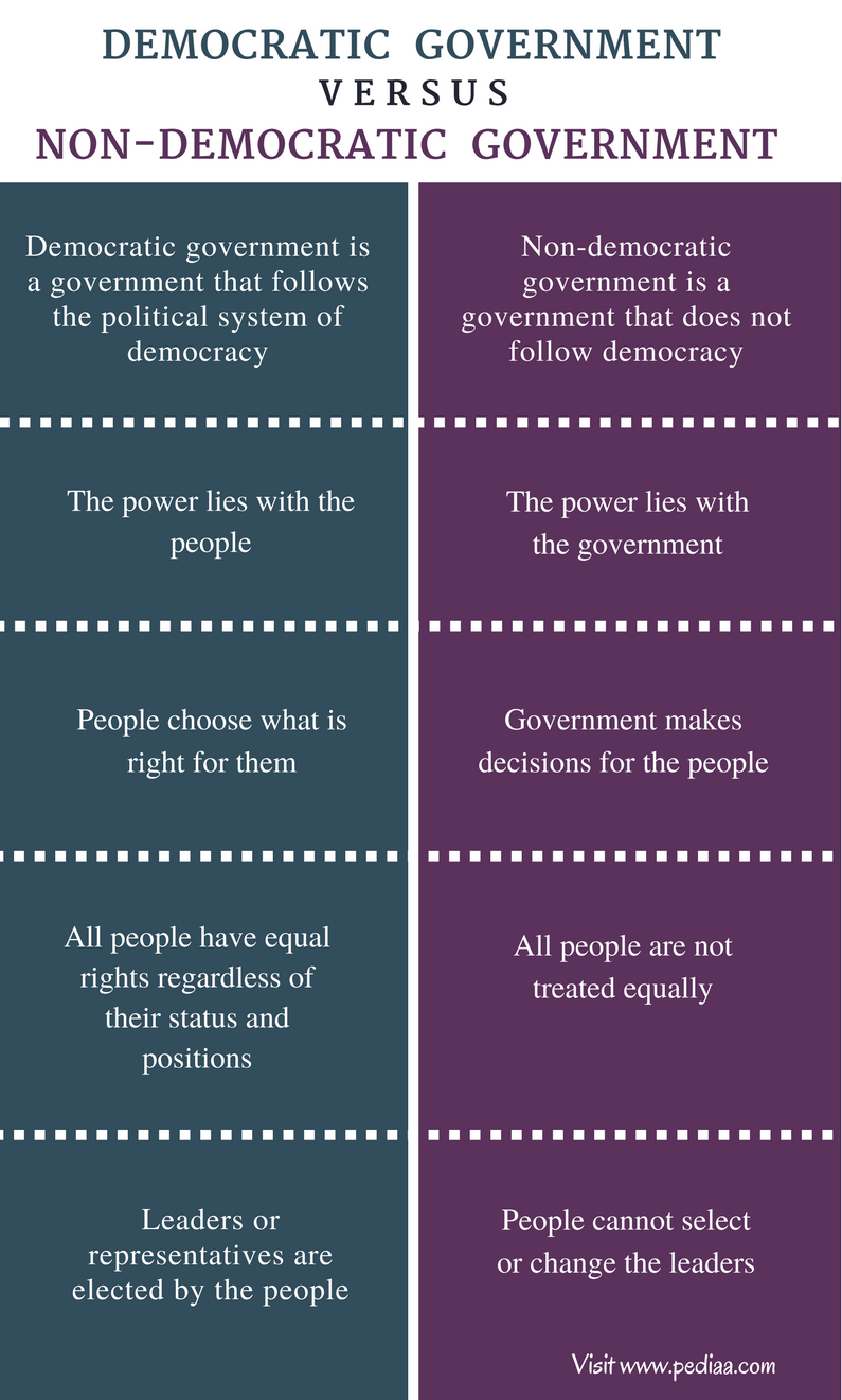 republic-vs-democracy-differences-similarities-pros-and-cons-images