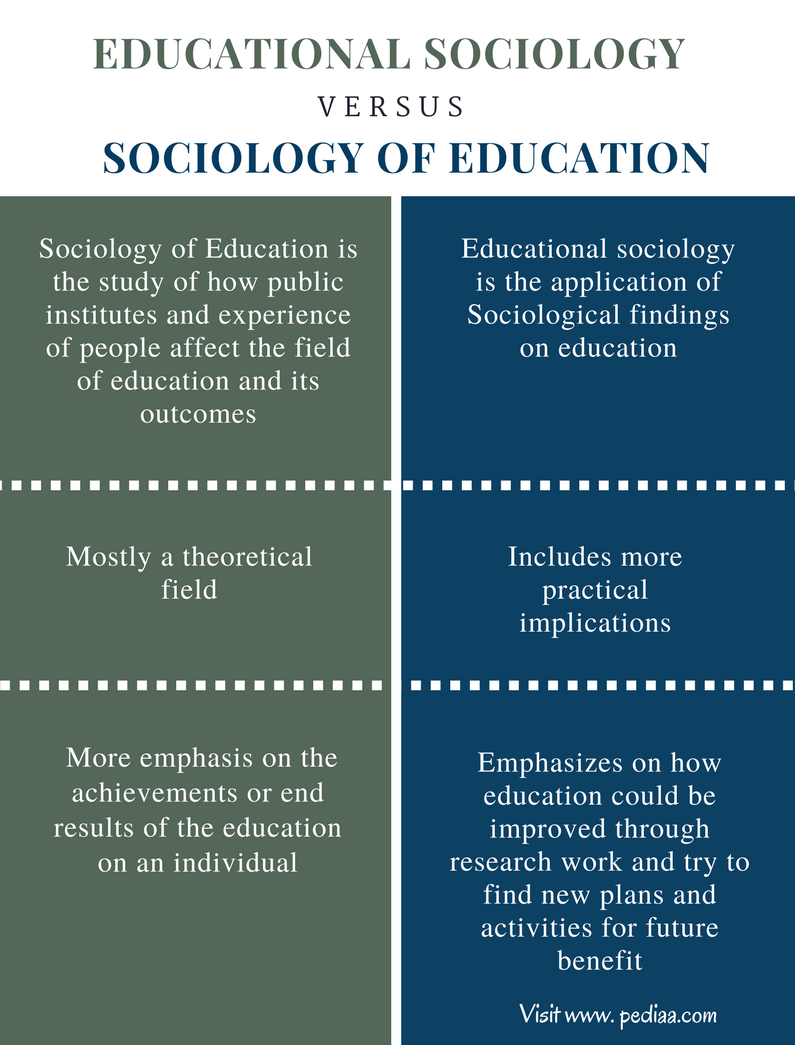 What Is Sociology Of Education Pdf