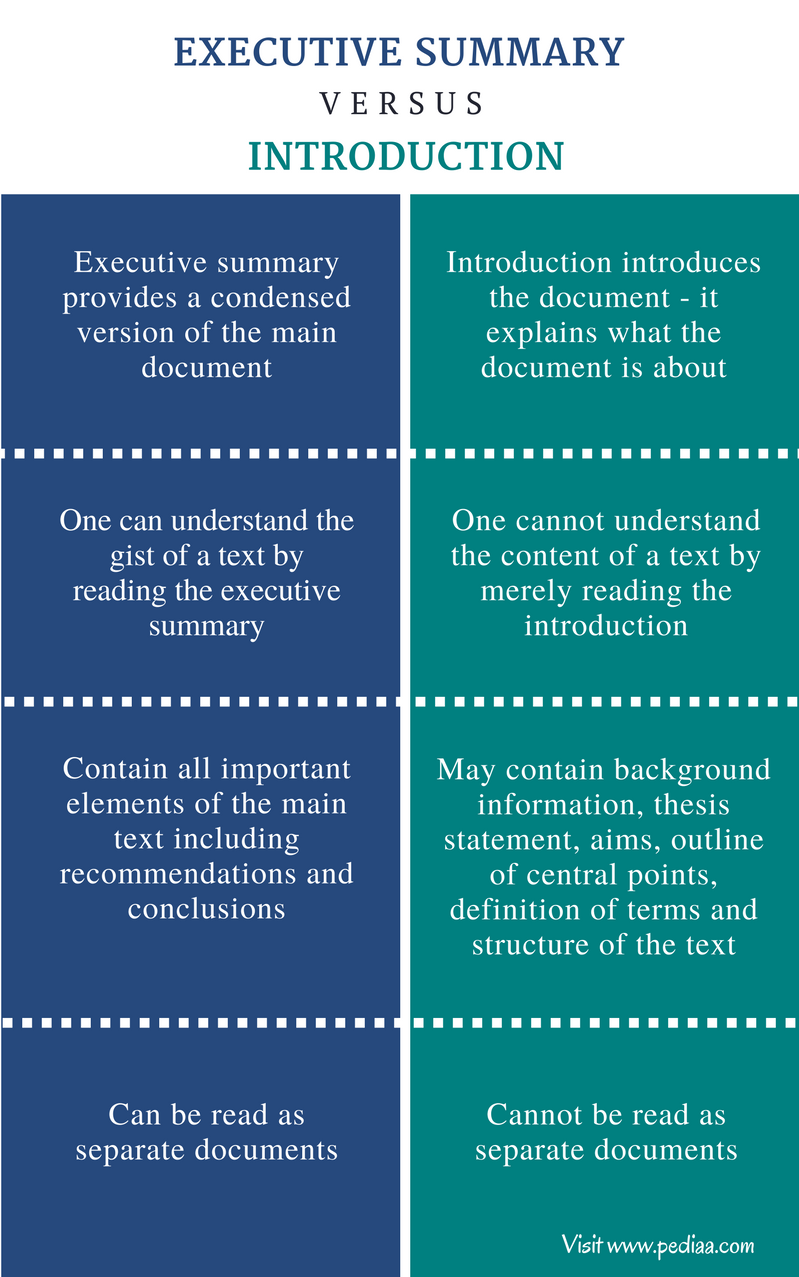 difference-between-executive-summary-and-introduction-definition