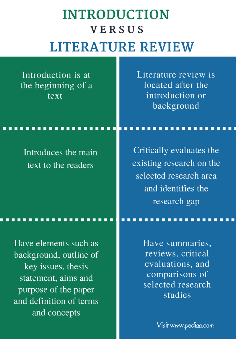 Components literature review dissertation