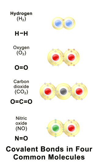 Difference Between Ionic Covalent And Metallic Bonds Definition Formation Properties 