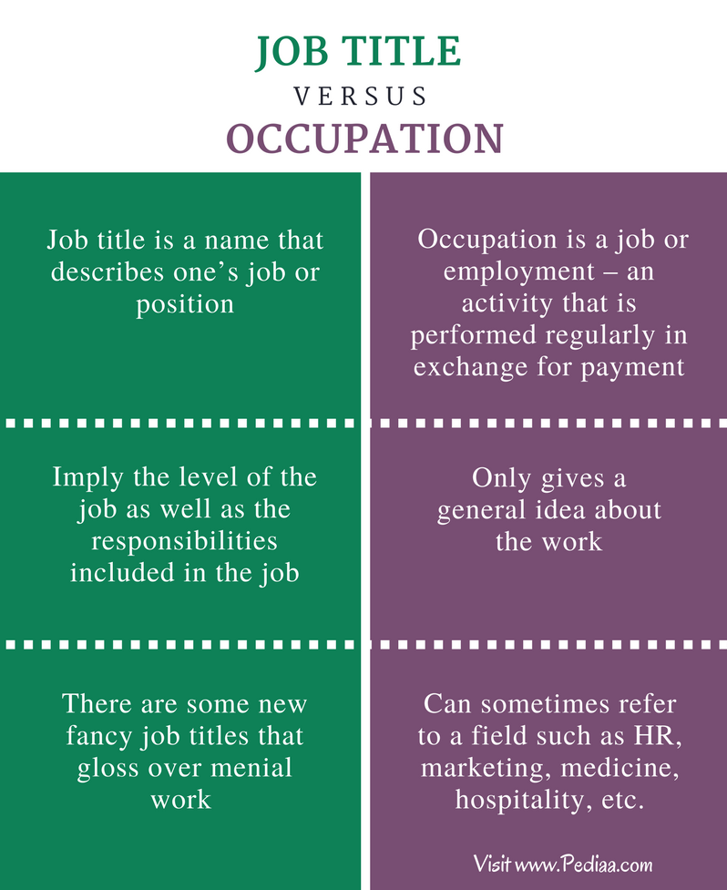 Difference Between Job Title And Occupation Definition Examples