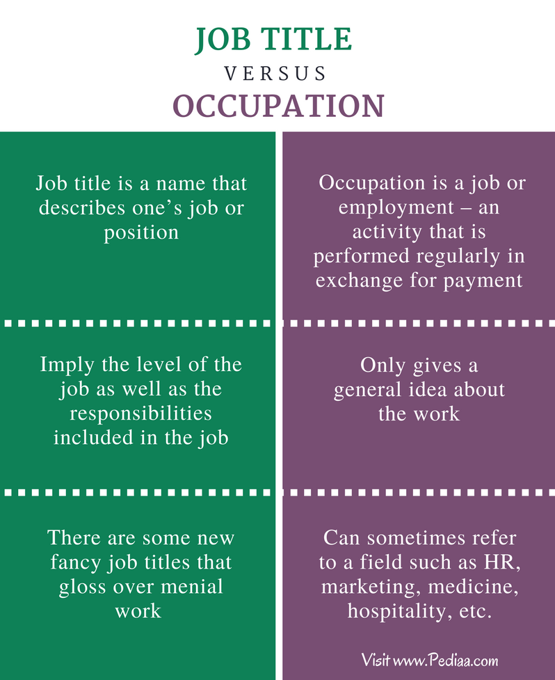 difference-between-job-title-and-occupation-pediaa-com