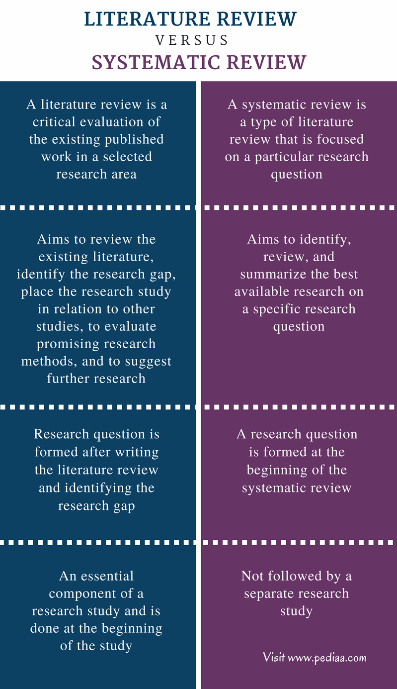 what-is-a-systematic-literature-review-edp-6223-research-in-single