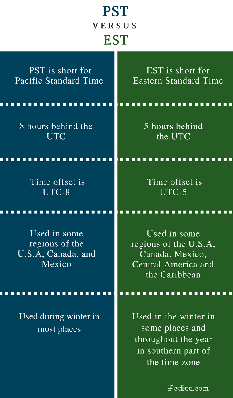 difference-between-pdt-and-pst-compare-the-difference-between-similar