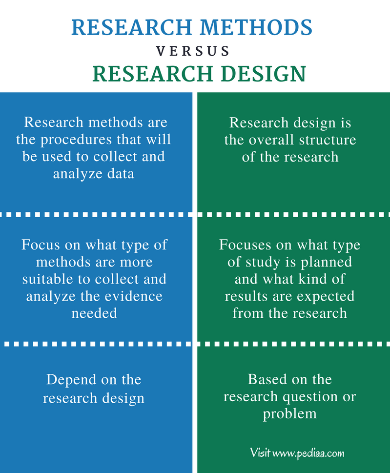 Structure Of The Research Definition Of Brand