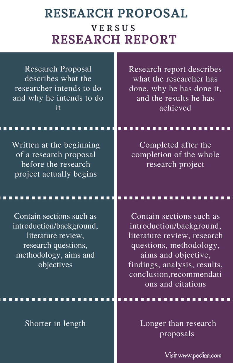 What is the Difference Between a Thesis and a Dissertation?