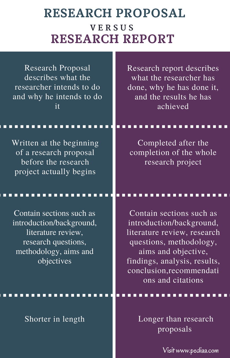 Cellular Respiration Essay Questions Ap Bio