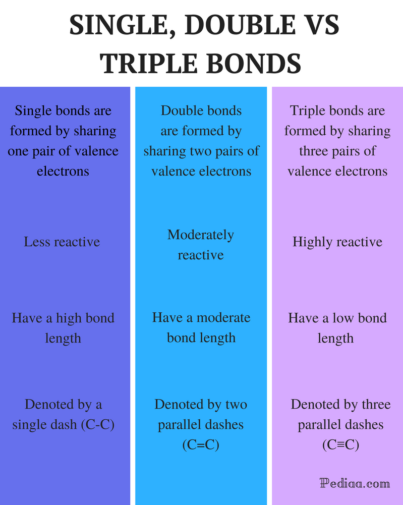 double-covalent-bond-definition-and-examples