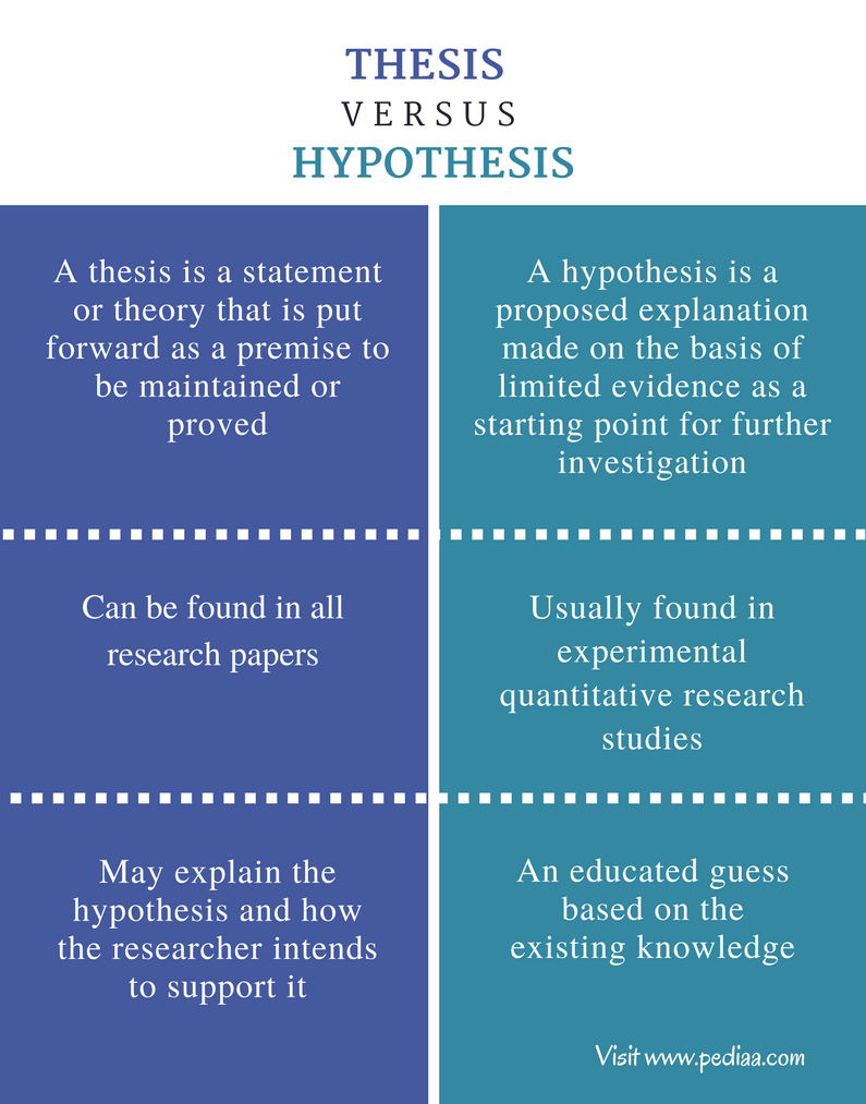Thesis And Dissertation Difference Between Two