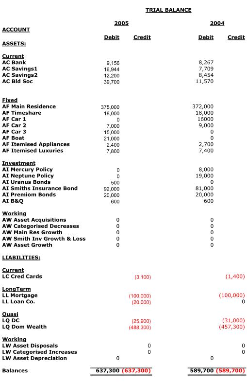 how to prepare balance sheet from trial pediaa com 26as tax credit