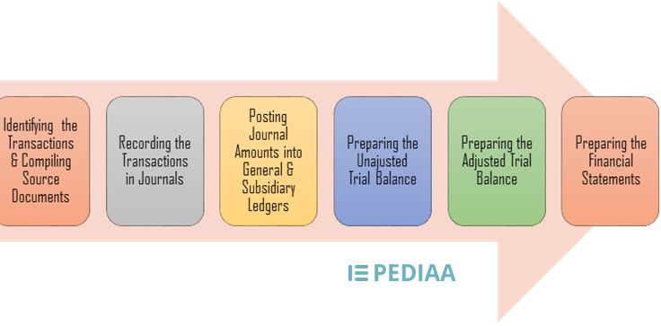 how-to-prepare-balance-sheet-from-trial-balance-pediaa-com