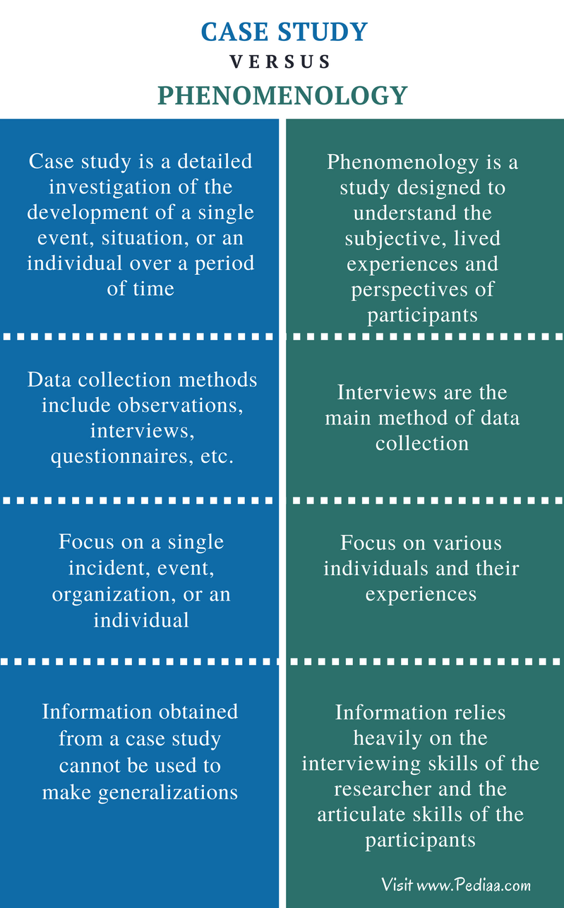 The Three Types of Qualitative Research