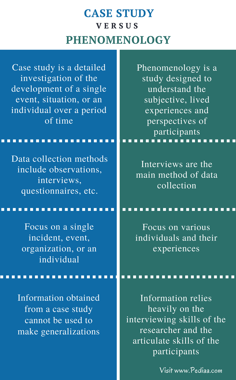 What Is Phenomenology In Qualitative Research