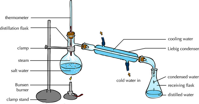 fractional distillation procedure