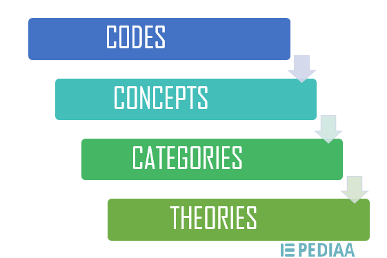 Difference Between Grounded Theory and Ethnography