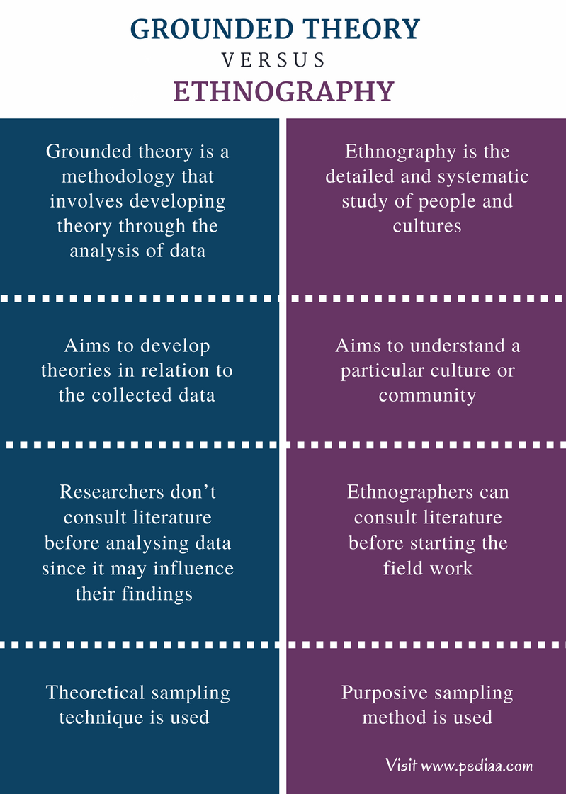 Image result for types of data collection in research