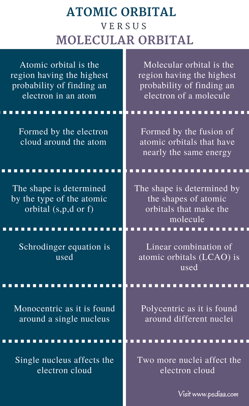 inorganic