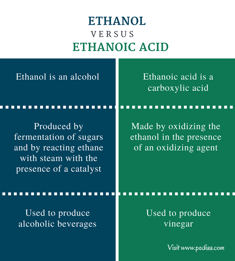 ethanol-molecular-formula-and-empirical-formula