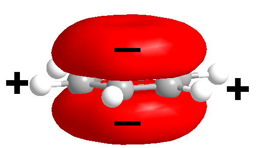 Difference Between Benzene and Phenyl _Figure 2