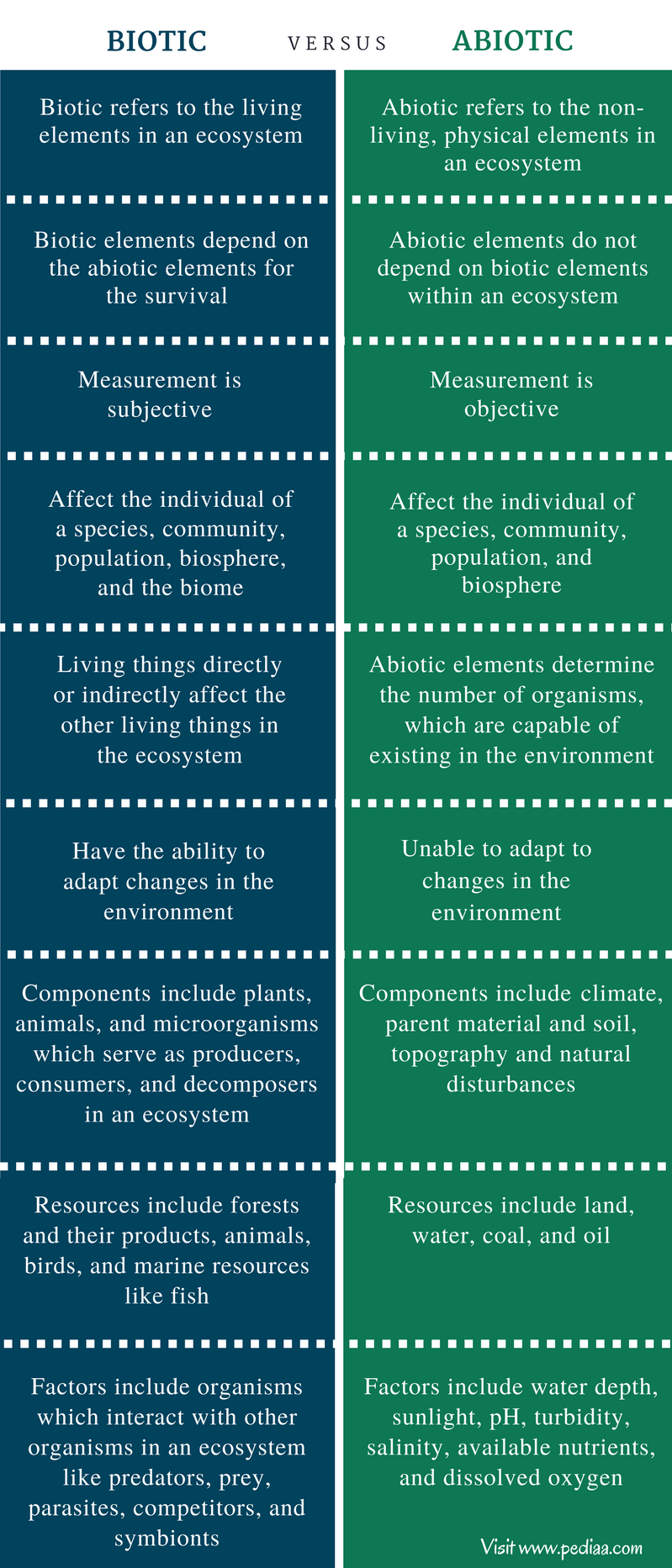 what-are-the-five-biotic-factors-of-an-aquatic-ecosystem-sciencing