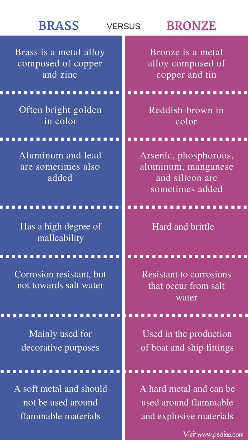 Brass Hardness Chart