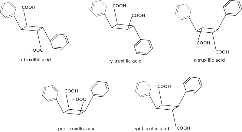 Difference Between Enantiomers and Diastereomers