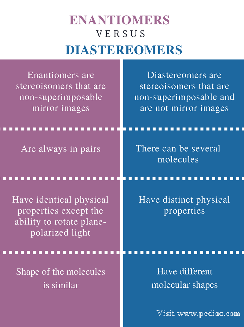 difference-between-enantiomers-and-diastereomers-definition